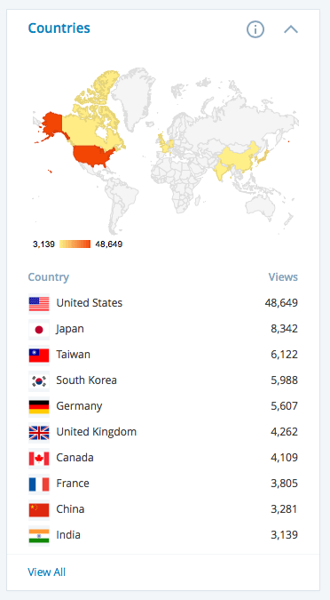 Locations of JetsonHacks viewers