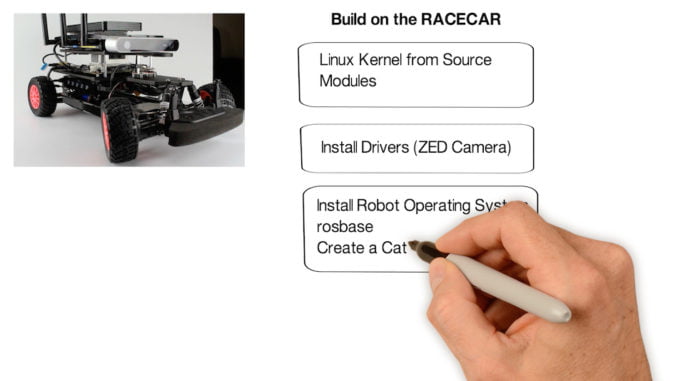 Jetson RACECAR Software Install