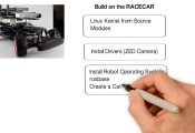 Jetson RACECAR Software Install