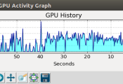 GPU Activity Monitor
